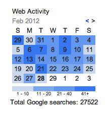 Google Web History calendar Google Web History calendar How to stop Google from saving your searches in your Web History