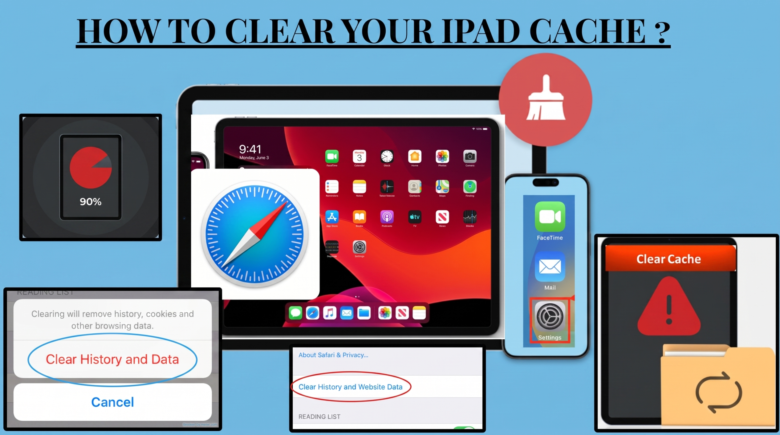 Infographic titled "HOW TO CLEAR YOUR IPAD CACHE?" showing Safari settings and instructions to clear website data.
