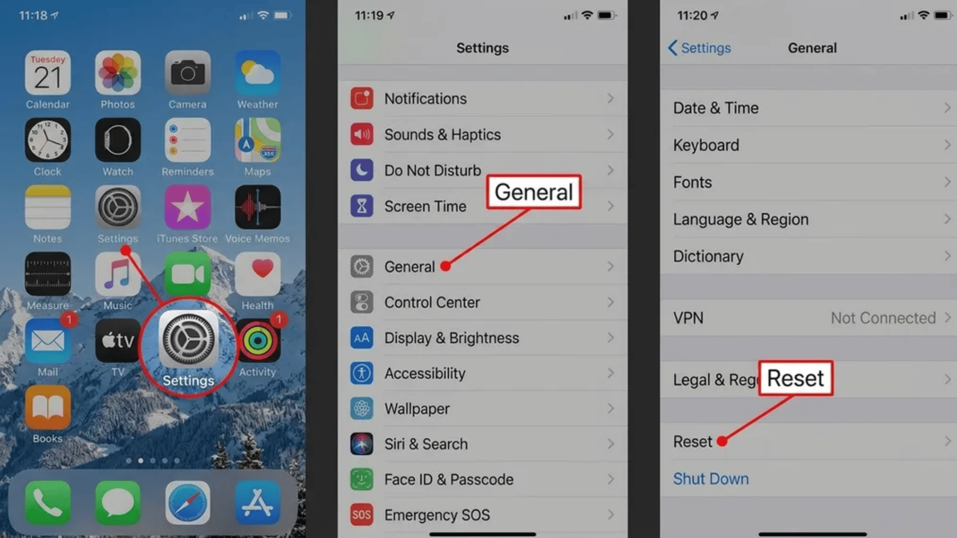 iPhone tutorial showing Settings app path tap Settings icon, open General, then select Reset highlighted in red callouts.