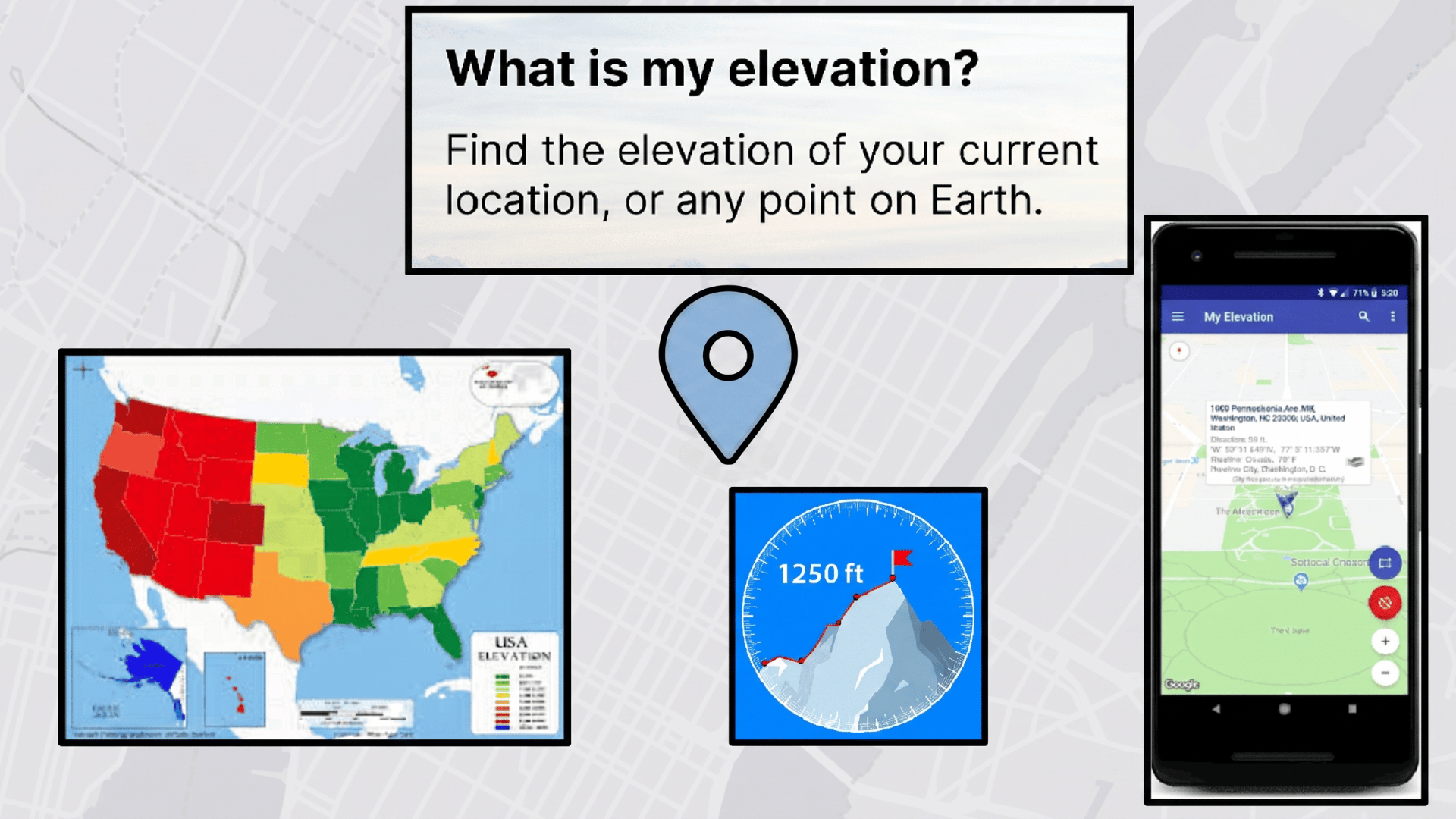 Infographic titled "What is my elevation?" showing a US map, mountain icon, and smartphone tracking app.