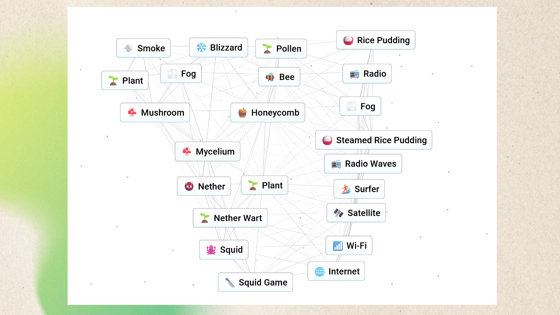 Infinite Craft combinations showing plants, fog, radio waves, Wi-Fi, internet, and Squid Game.