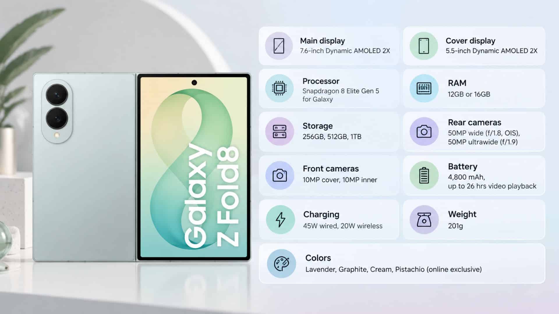 Samsung Z Fold 8 specifications infographic showing display, processor, camera, battery, charging, weight and colors