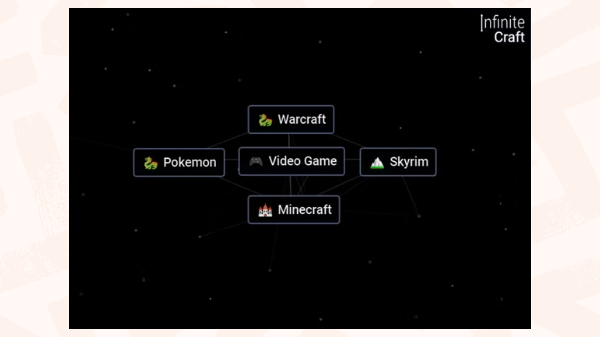 Infinite Craft screen showing connected video game elements including Warcraft, Pokémon, Skyrim, and Minecraft.